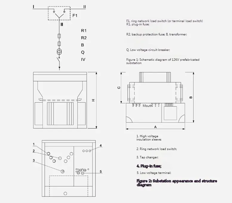 Pre Installed American Box Type Substation