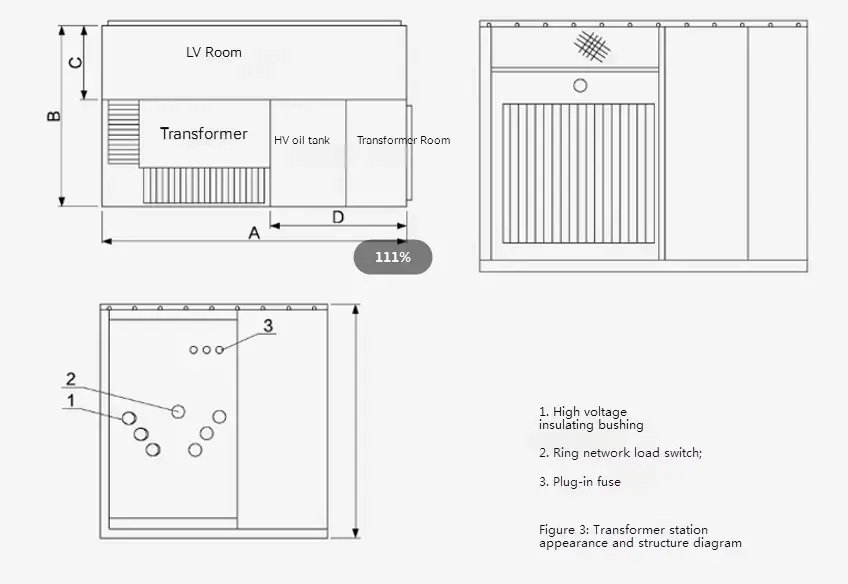 Pre Installed American Box Type Substation