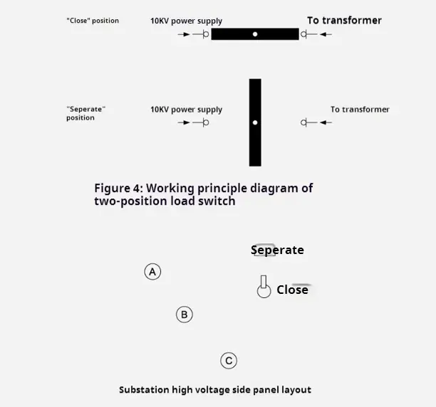 Pre Installed American Box Type Substation