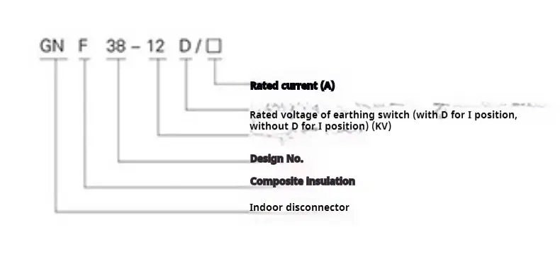 Gn38 Type Indoor Hv Disconnector